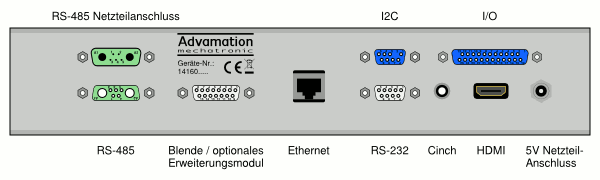 AdvaBoard-Kit Rückseite/Steckverbinder