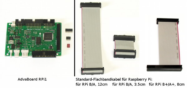 AdvaBoard RPi1 Lieferumfang