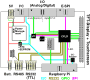 AdvaBoard RPi1, schematisch