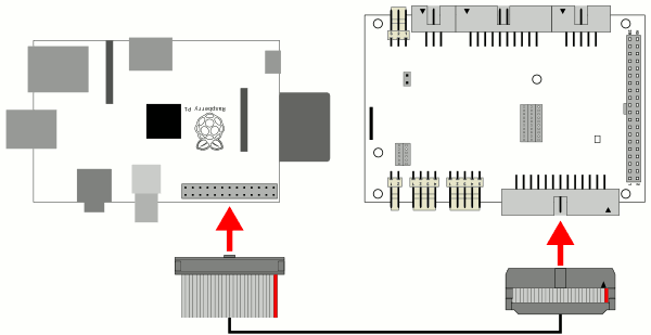 RPi-Anschluss / Pin 1