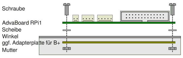 Montagereihenfolge