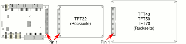 TFT-Anschluss / Pin 1