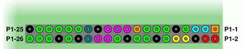 Lage der GPIO-Pins, Modell B+/A+