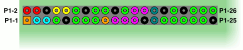 Lage der GPIO-Pins, Modell B+/A+