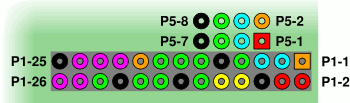 Lage der GPIO-Pins, Modell A/B