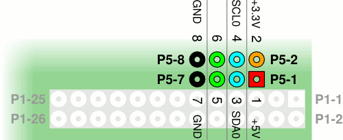 GPIO-Steckverbinder P5