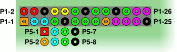 Lage der GPIO-Pins, Modell A/B